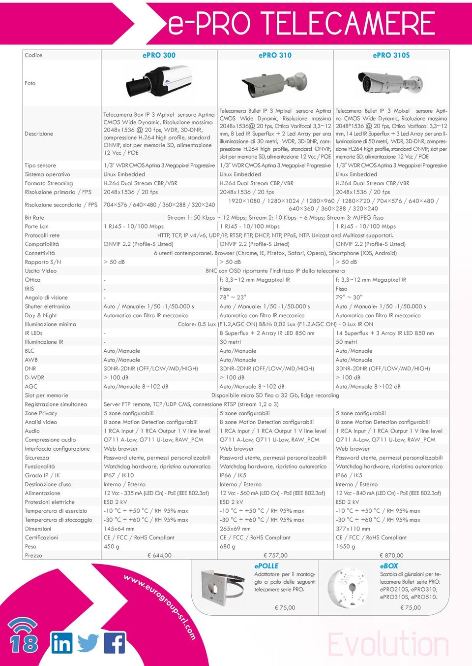 Varifocal 3,3~12 mm, 8 Led IR Superflux + 2 Led Array per una illuminazione di 30 metri, WDR, 3D-DNR, compressione H.