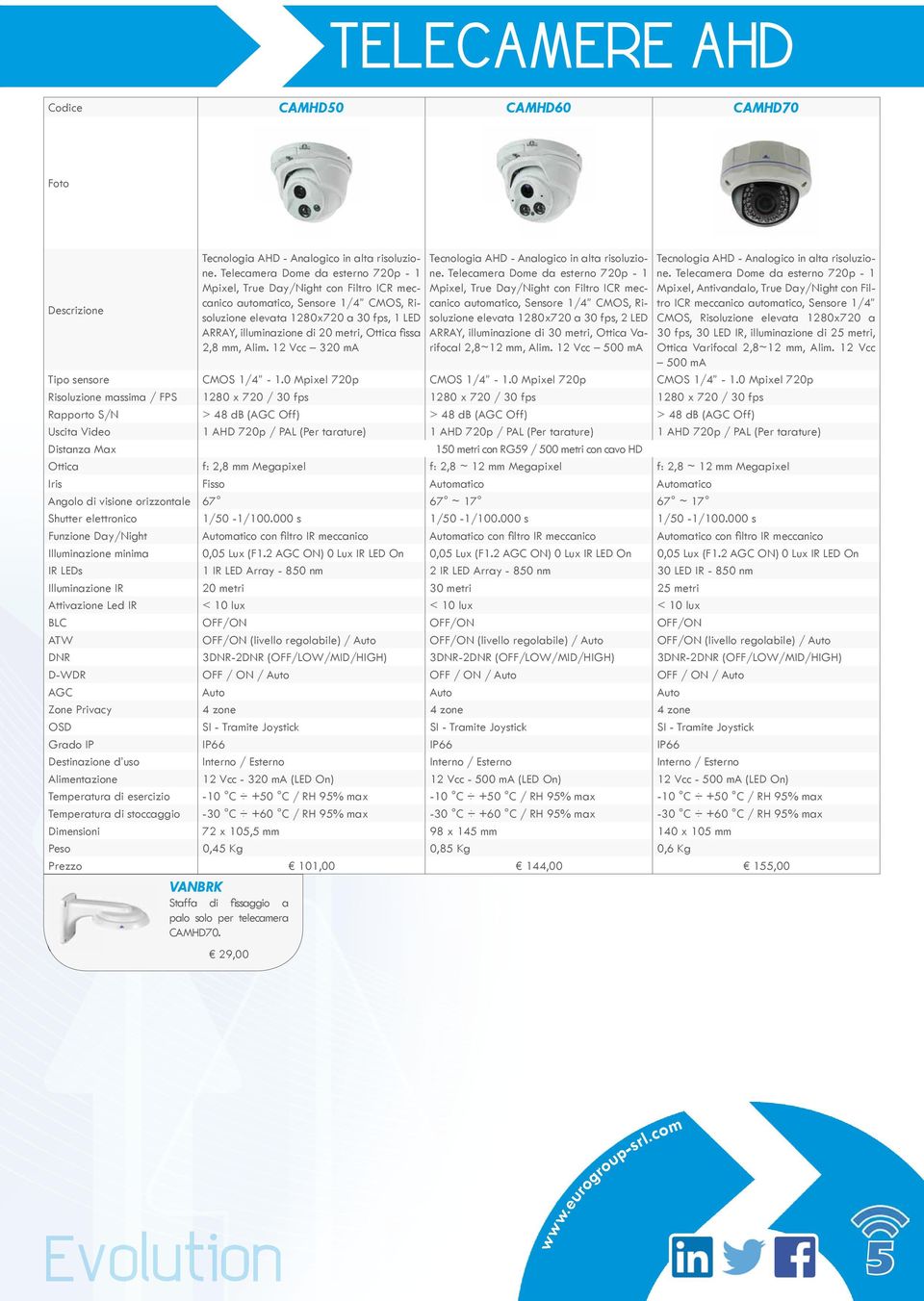 fi ssa 2,8 mm, Alim. 12 Vcc 320 ma Tecnologia AHD - Analogico in alta risoluzione.