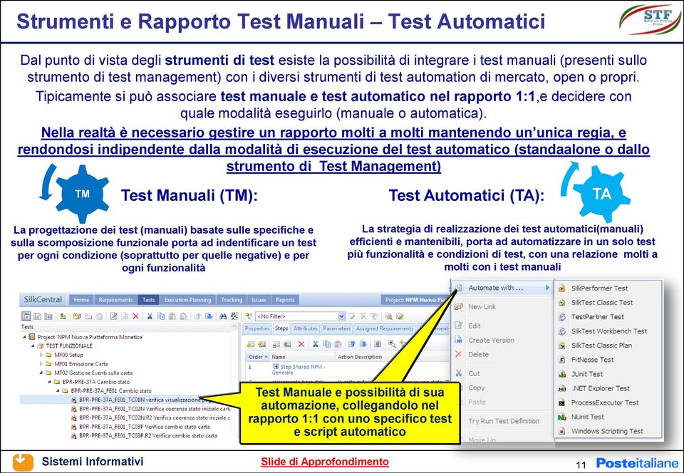 Tipicamente si può associare test manuale e test automatico nel rapporto 1:1,e decidere con quale modalità eseguirlo (manuale o automatica).