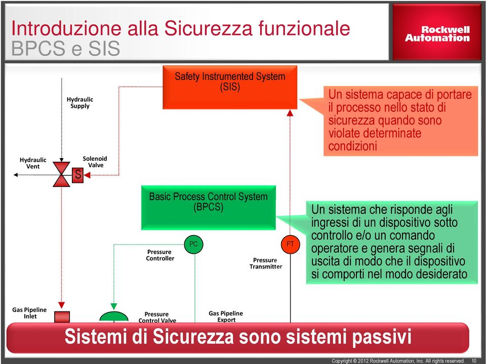 risponde agli ingressi di un dispositivo sotto controllo e/o un comando operatore e genera segnali di uscita di modo che il dispositivo si comporti nel modo desiderato Gas