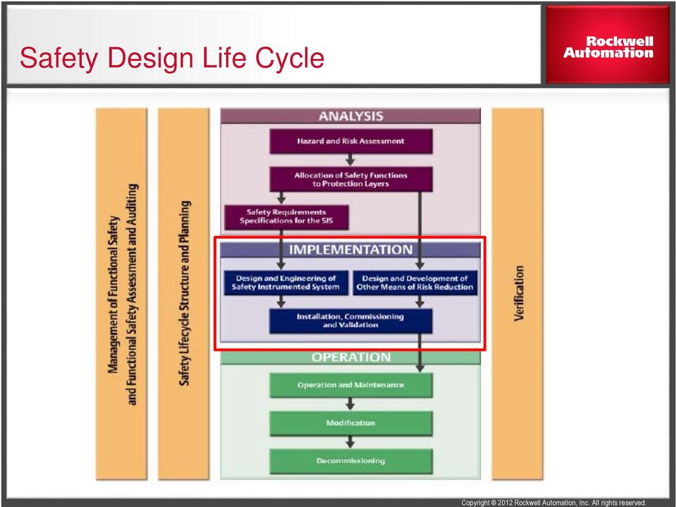 Rockwell Automation,