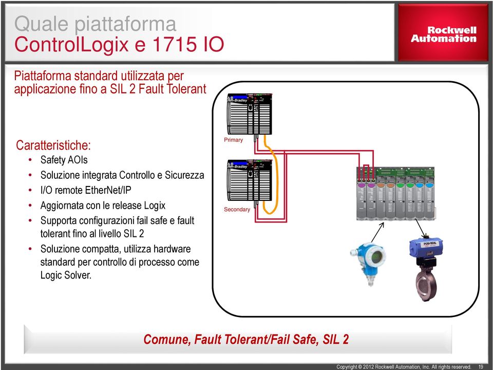 configurazioni fail safe e fault tolerant fino al livello SIL 2 Soluzione compatta, utilizza hardware standard per controllo di processo come Logic Solver.