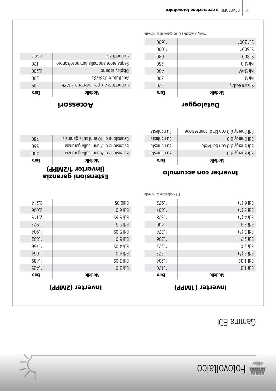 214 (*) Produzione su richiesta Inverter con accumulo lo Edi Energy 3.0 Su richiesta Edi Energy 3.0 con Edi Meter Su richiesta Edi Energy 6.0 Su richiesta Edi Energy 6.