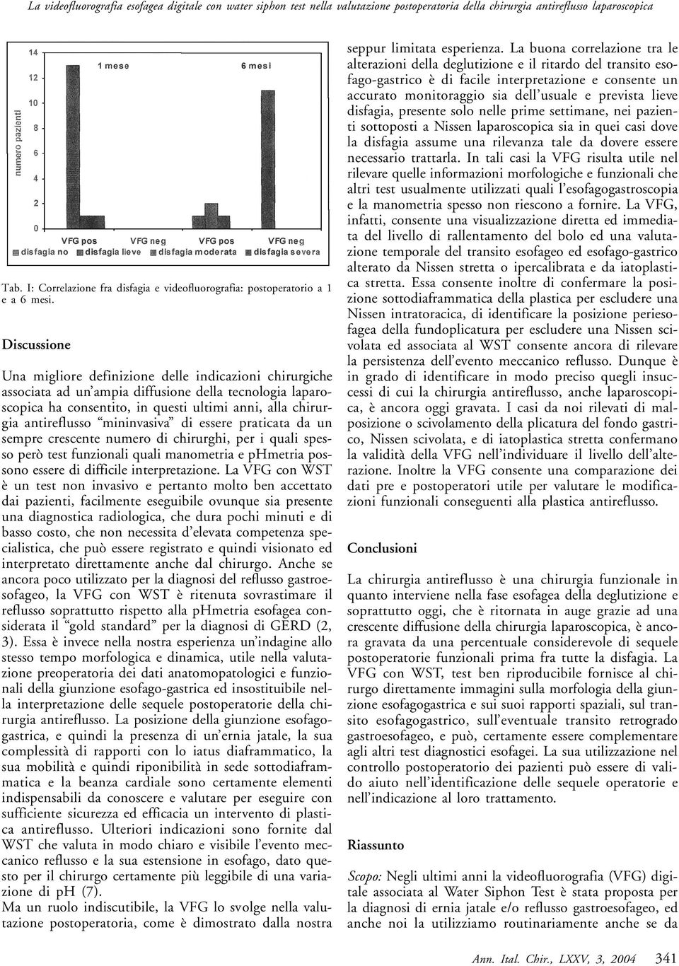 Discussione Una migliore definizione delle indicazioni chirurgiche associata ad un ampia diffusione della tecnologia laparoscopica ha consentito, in questi ultimi anni, alla chirurgia antireflusso