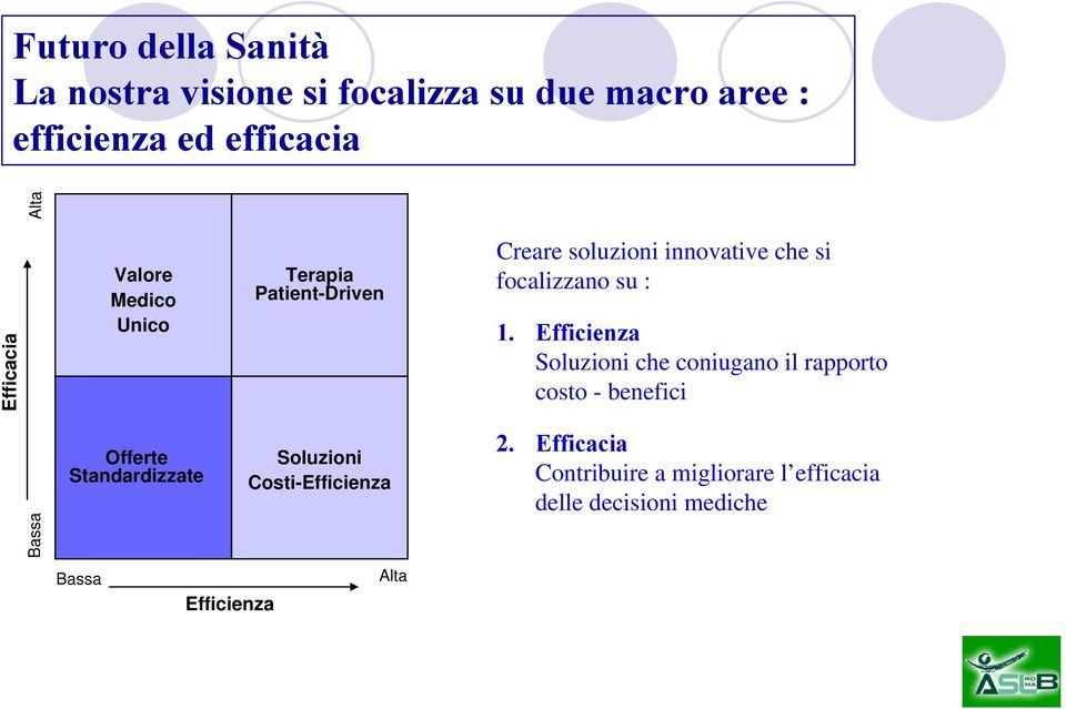 1. Efficienza Soluzioni che coniugano il rapporto costo - benefici Bassa Offerte Standardizzate Bassa