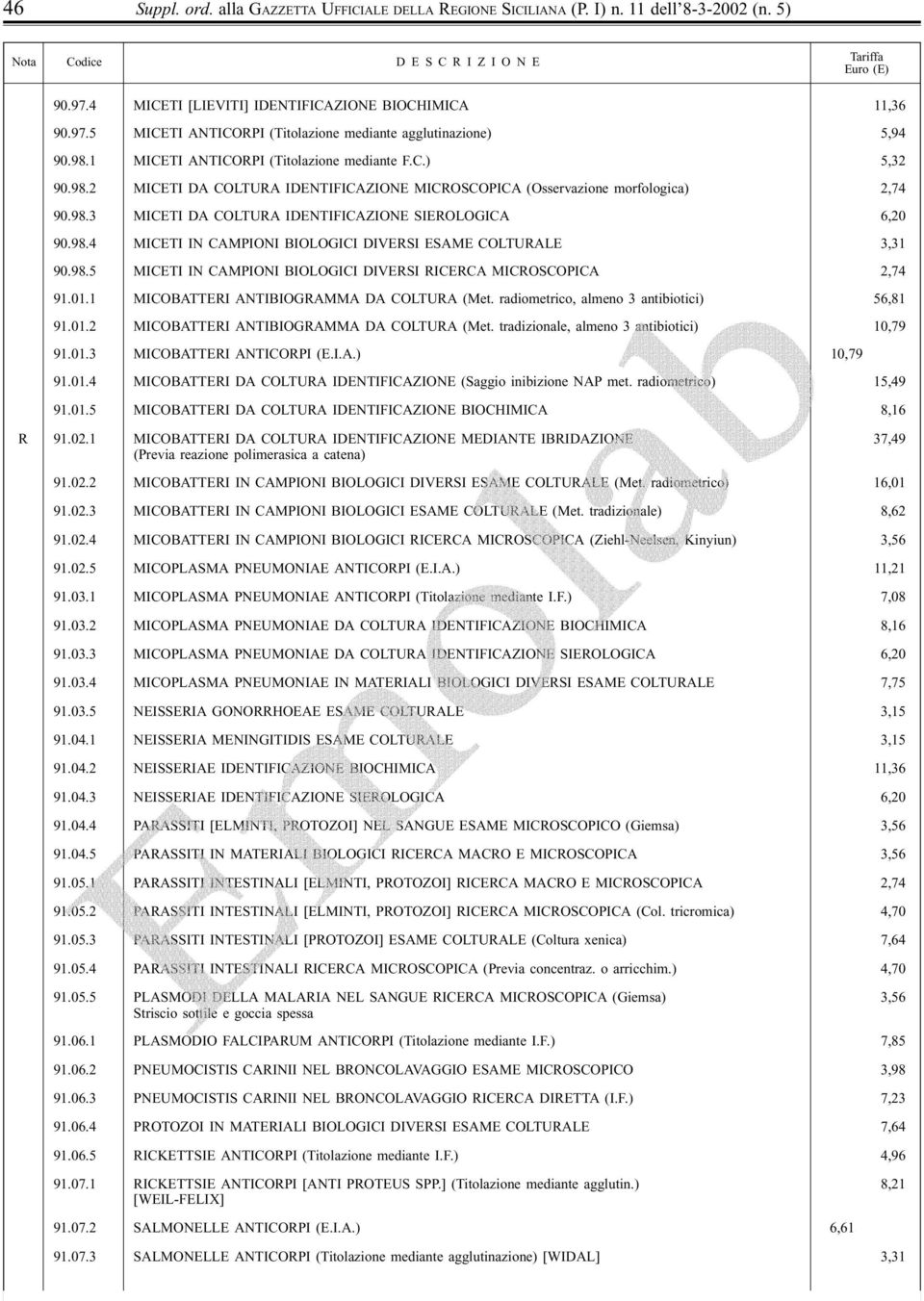 98.4 MICETI IN CAMPIONI BIOLOGICI DIVERSI ESAME COLTURALE 3,31 90.98.5 MICETI IN CAMPIONI BIOLOGICI DIVERSI RICERCA MICROSCOPICA 2,74 91.01.1 MICOBATTERI ANTIBIOGRAMMA DA COLTURA (Met.