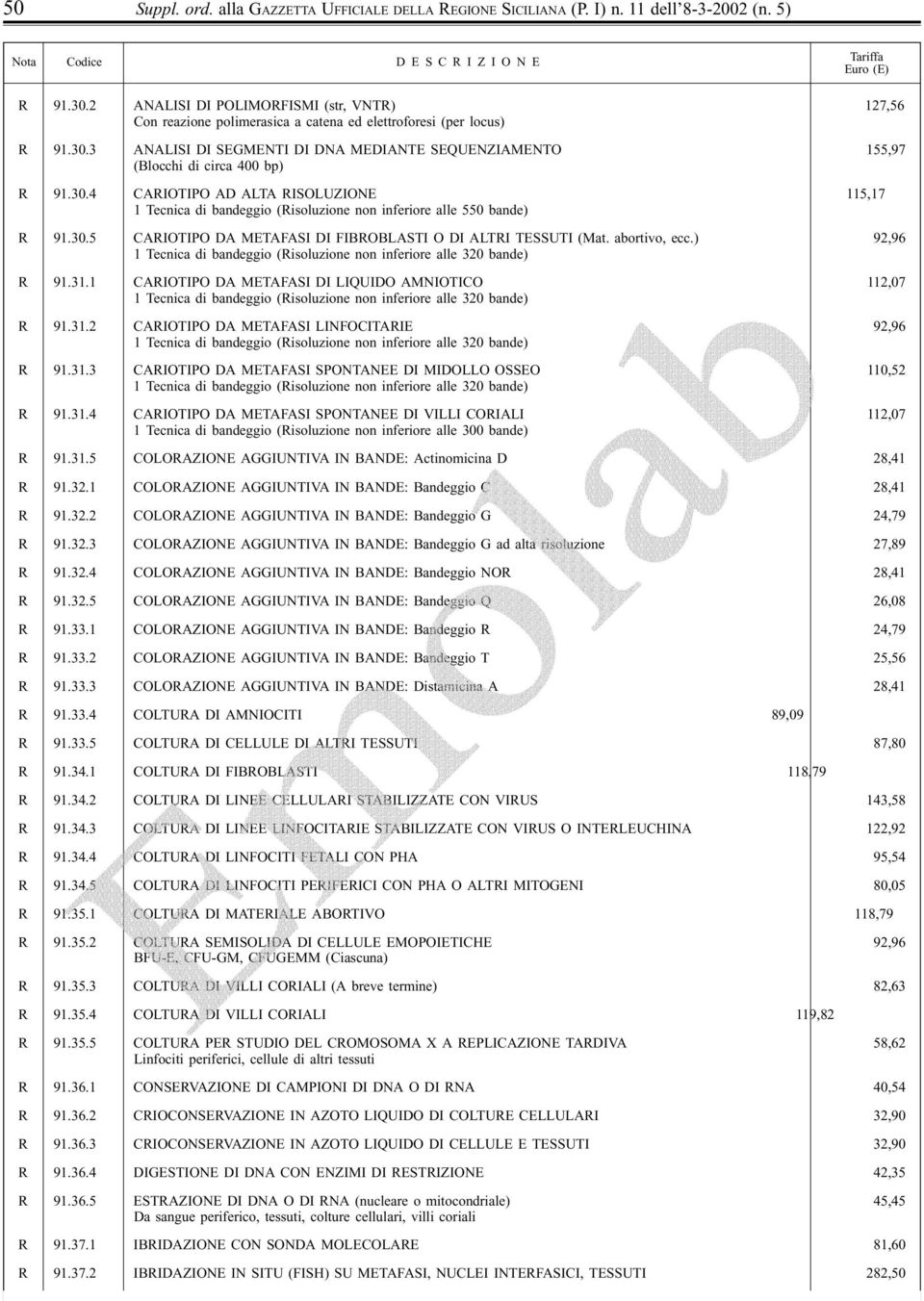 3 ANALISI DI SEGMENTI DI DNA MEDIANTE SEQUENZIAMENTO 155,97 (Blocchi di circa 400 bp) R 91.30.