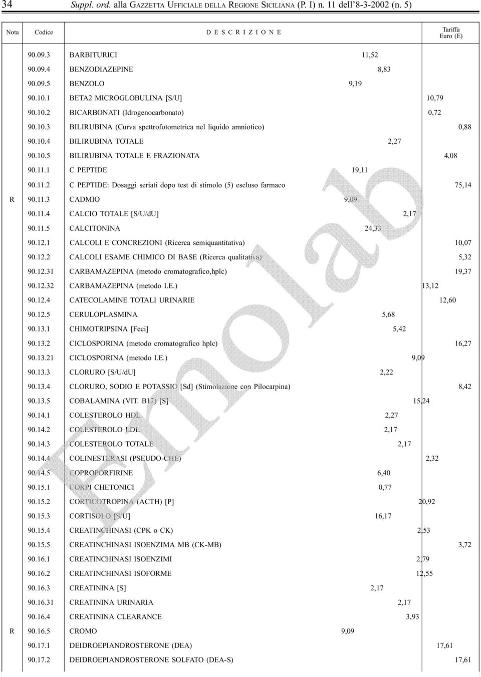 11.1 C PEPTIDE 19,11 90.11.2 C PEPTIDE: Dosaggi seriati dopo test di stimolo (5) escluso farmaco 75,14 R 90.11.3 CADMIO 9,09 90.11.4 CALCIO TOTALE [S/U/dU] 2,17 90.11.5 CALCITONINA 24,33 90.12.