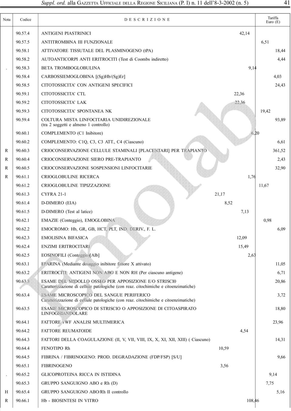 58.5 CITOTOSSICITA CON ANTIGENI SPECIFICI 24,43 90.59.1 CITOTOSSICITA CTL 22,36 90.59.2 CITOTOSSICITA LAK 22,36 90.59.3 CITOTOSSICITA SPONTANEA NK 19,42 90.59.4 COLTURA MISTA LINFOCITARIA UNIDIREZIONALE 93,89 (tra 2 soggetti e almeno 1 controllo) 90.