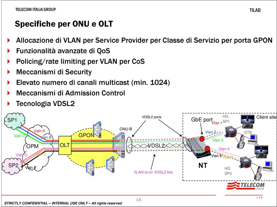 1024) Meccanismi di Admission Control Tecnologia VDSL2 SP1 Valn A Valn C Valn B SP2 OPM Valn D Valn E Valn F OLT GPON