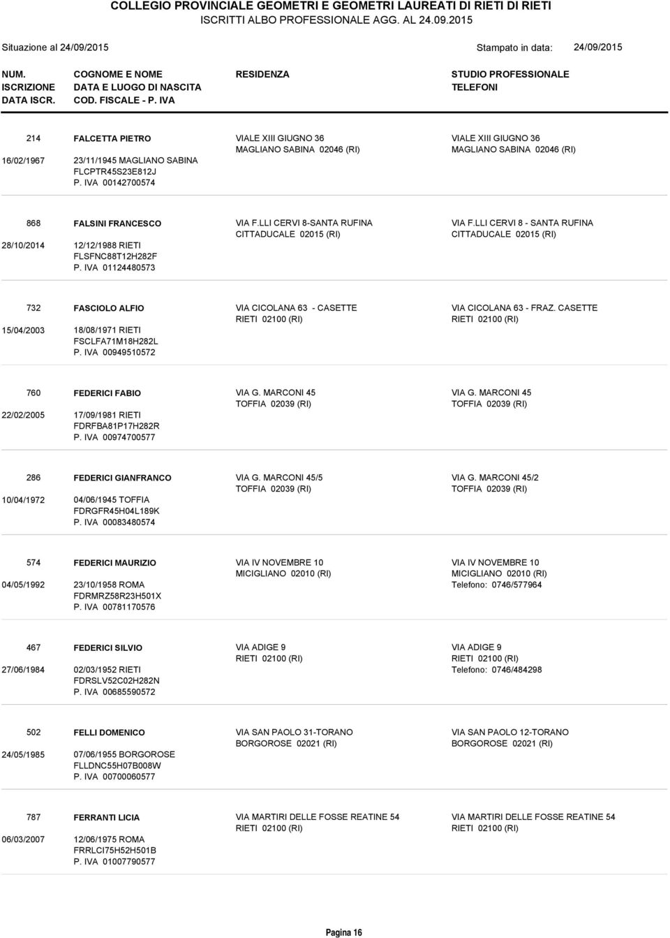 IVA 01124480573 732 FASCIOLO ALFIO VIA CICOLANA 63 - CASETTE VIA CICOLANA 63 - FRAZ. CASETTE 15/04/2003 18/08/1971 RIETI FSCLFA71M18H282L P. IVA 00949510572 760 FEDERICI FABIO VIA G. MARCONI 45 VIA G.
