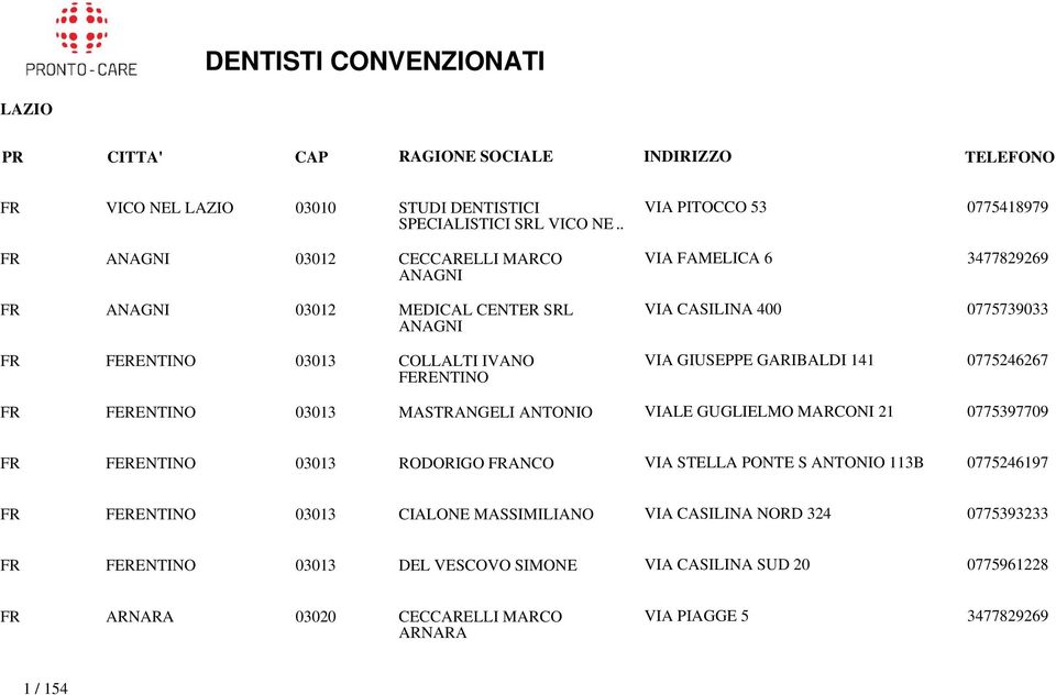 3477829269 VIA CASILINA 400 0775739033 VIA GIUSEPPE GARIBALDI 141 0775246267 FR FERENTINO 03013 MASTRANGELI ANTONIO VIALE GUGLIELMO MARCONI 21 0775397709 FR FERENTINO