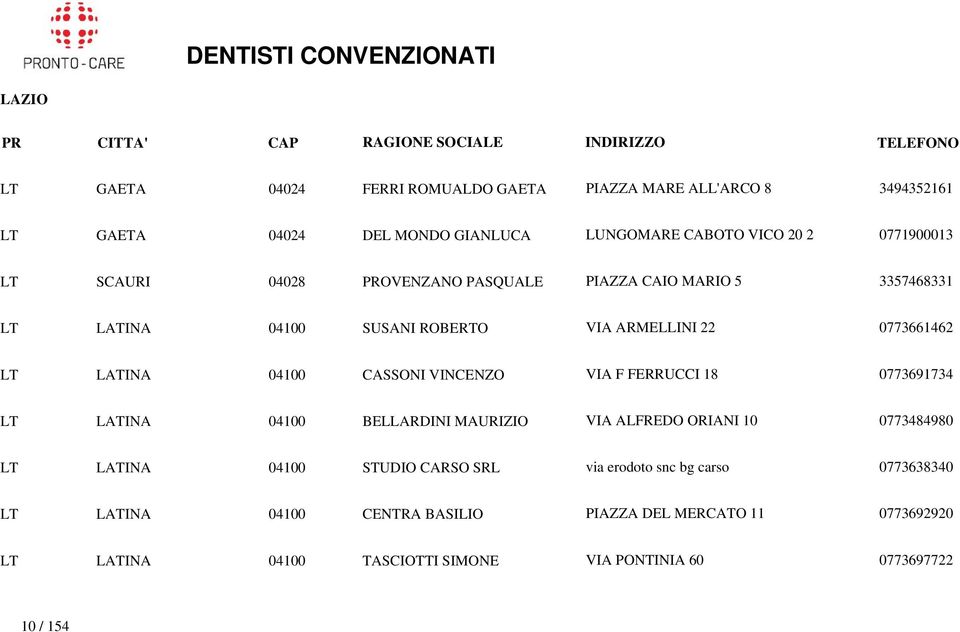 VINCENZO VIA F FERRUCCI 18 0773691734 LT LATINA 04100 BELLARDINI MAURIZIO VIA ALFREDO ORIANI 10 0773484980 LT LATINA 04100 STUDIO CARSO SRL via