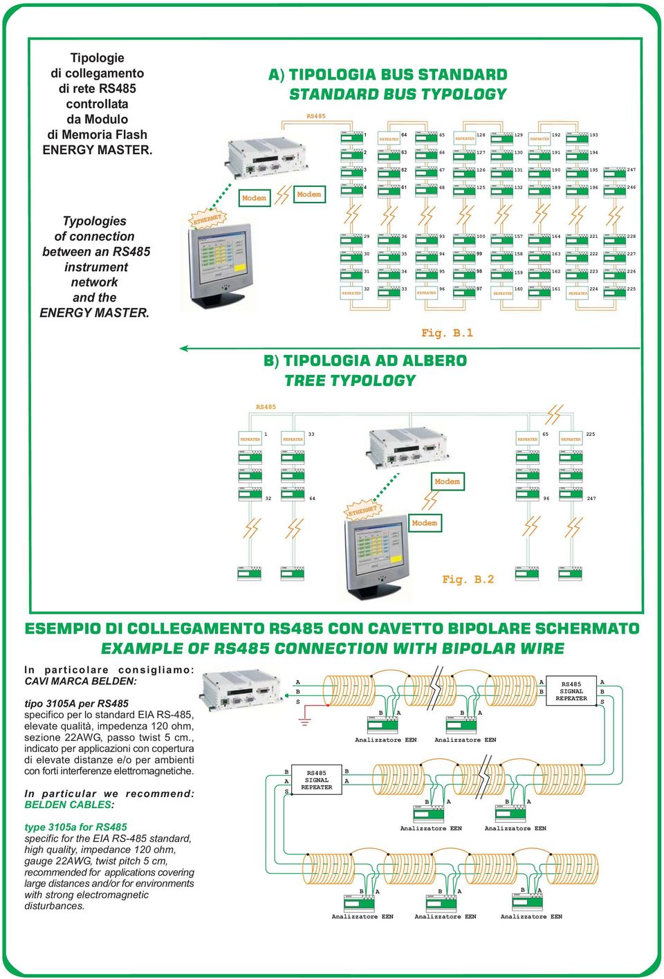 instrument network and the ENERGY MSTER. ETHERNET 29 30 31 32 36 35 34 33 93 94 95 96 100 99 98 97 157 158 159 160 164 163 162 161 221 222 223 224 228 227 226 225 Fig.