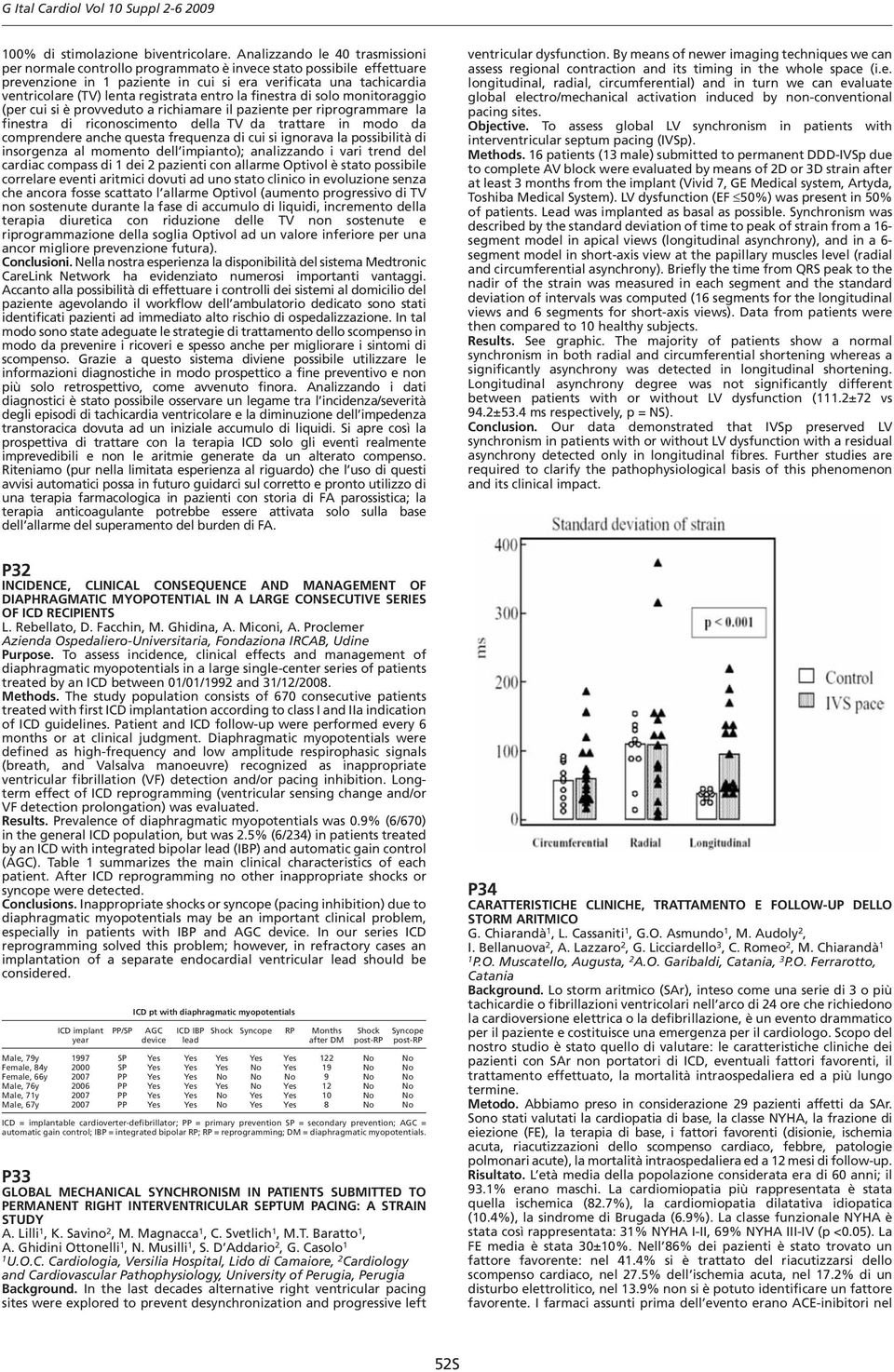 registrata entro la finestra di solo monitoraggio (per cui si è provveduto a richiamare il paziente per riprogrammare la finestra di riconoscimento della TV da trattare in modo da comprendere anche