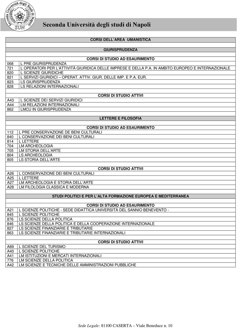 823 LS GIURISPRUDENZA 828 LS RELAZIONI INTERNAZIONALI A43 L SCIENZE DEI SERVIZI GIURIDICI A44 LM RELAZIONI INTERNAZIONALI 862 LMCU IN GIURISPRUDENZA LETTERE E FILOSOFIA 112 L PRE CONSERVAZIONE DE