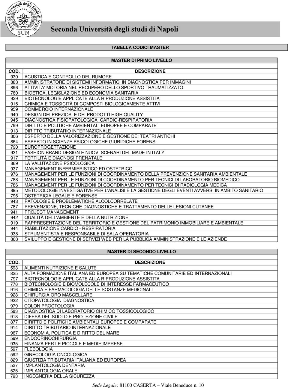 LEGISLAZIONE ED ECONOMIA SANITARIA 929 BIOTECNOLOGIE APPLICATE ALLA RIPRODUZIONE ASSISTITA 915 CHIMICA E TOSSICITÀ DI COMPOSTI BIOLOGICAMENTE ATTIVI 959 COMMERCIO INTERNAZIONALE 940 DESIGN DEI