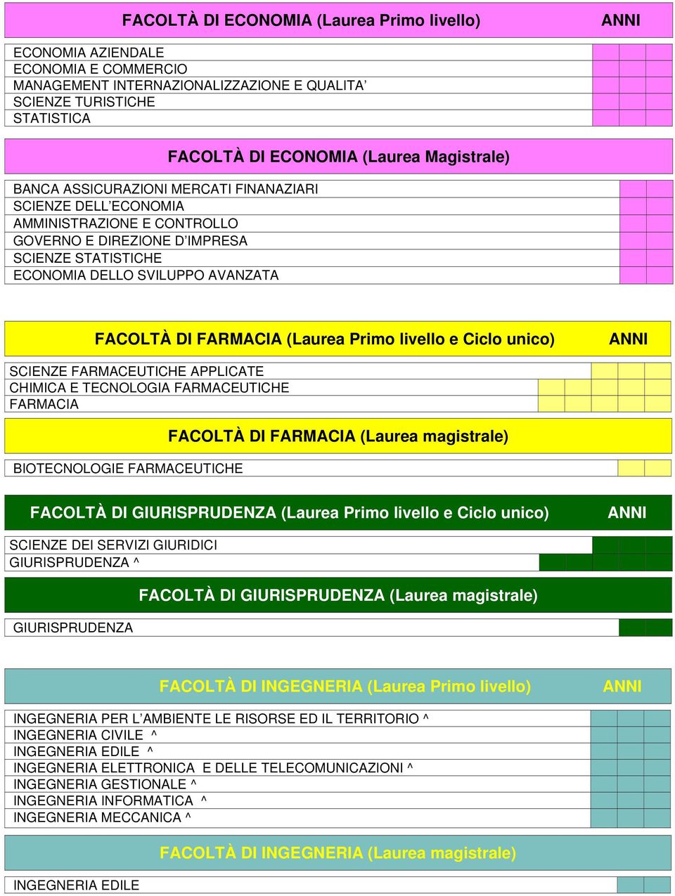 (Laurea Primo livello e Ciclo unico) SCIENZE FARMACEUTICHE APPLICATE CHIMICA E TECNOLOGIA FARMACEUTICHE FARMACIA BIOTECNOLOGIE FARMACEUTICHE FACOLTÀ DI FARMACIA (Laurea magistrale) FACOLTÀ DI