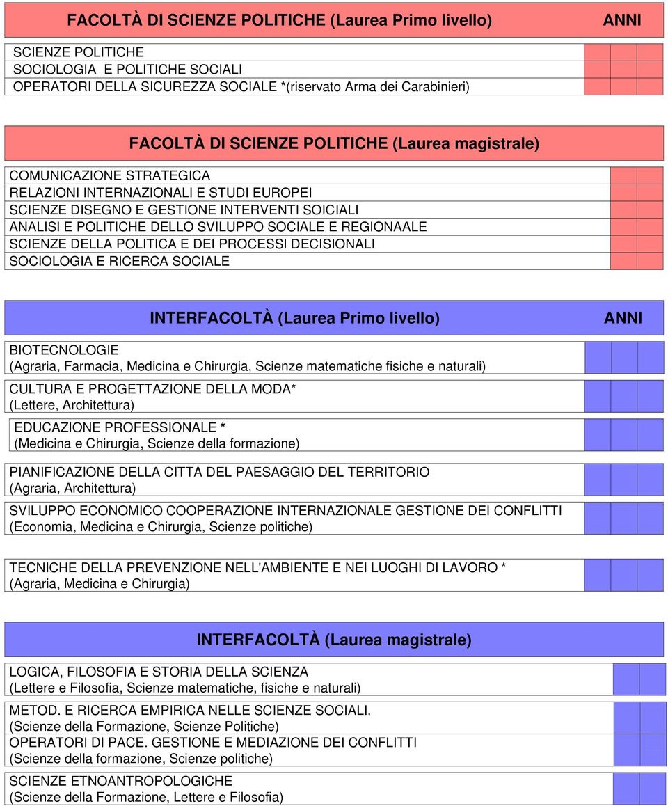 DELLA POLITICA E DEI PROCESSI DECISIONALI SOCIOLOGIA E RICERCA SOCIALE INTERFACOLTÀ (Laurea Primo livello) BIOTECNOLOGIE (Agraria, Farmacia, Medicina e Chirurgia, Scienze matematiche fisiche e