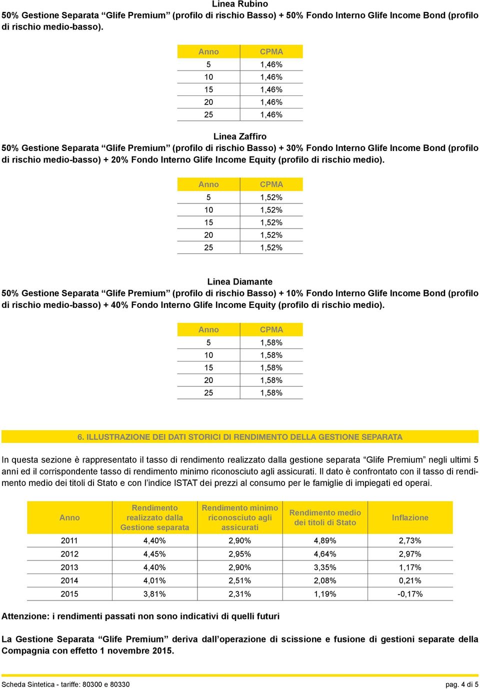 medio-basso) + 20% Fondo Interno Glife Income Equity (profilo di rischio medio).