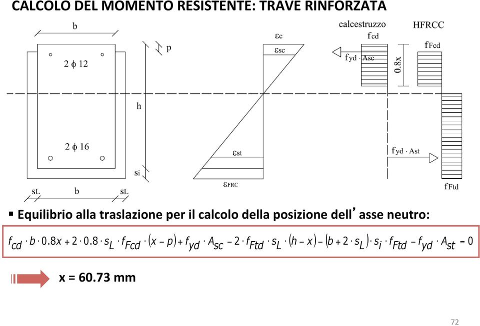 poizione dell ae neutro: cd ( x p) A ( h x) ( b )