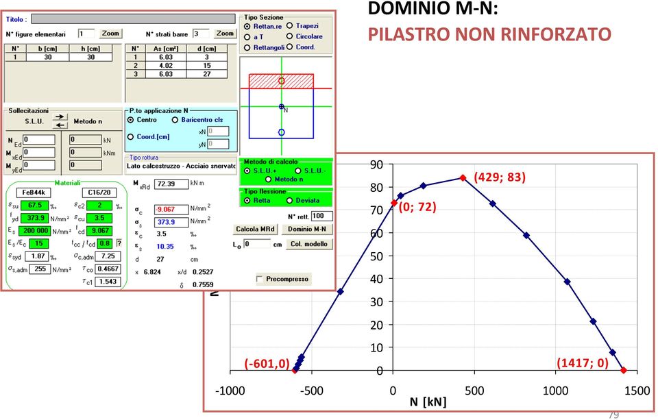 (0; 7) 60 50 40 30 0 10 (- 601,0) 0