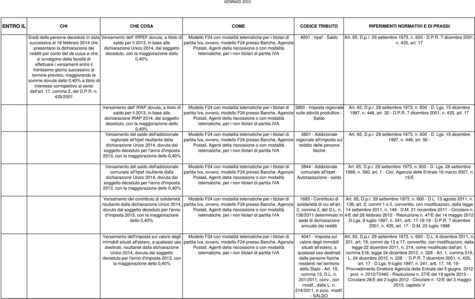 435/2001 Versamento dell' IRPEF dovuta, a titolo di saldo per il 2013, in base alla dichiarazione Unico 2014, dal soggetto deceduto, con la maggiorazione dello 0,40% 4001 - Irpef - Saldo Art. 65, D.p.r. 29 settembre 1973, n.