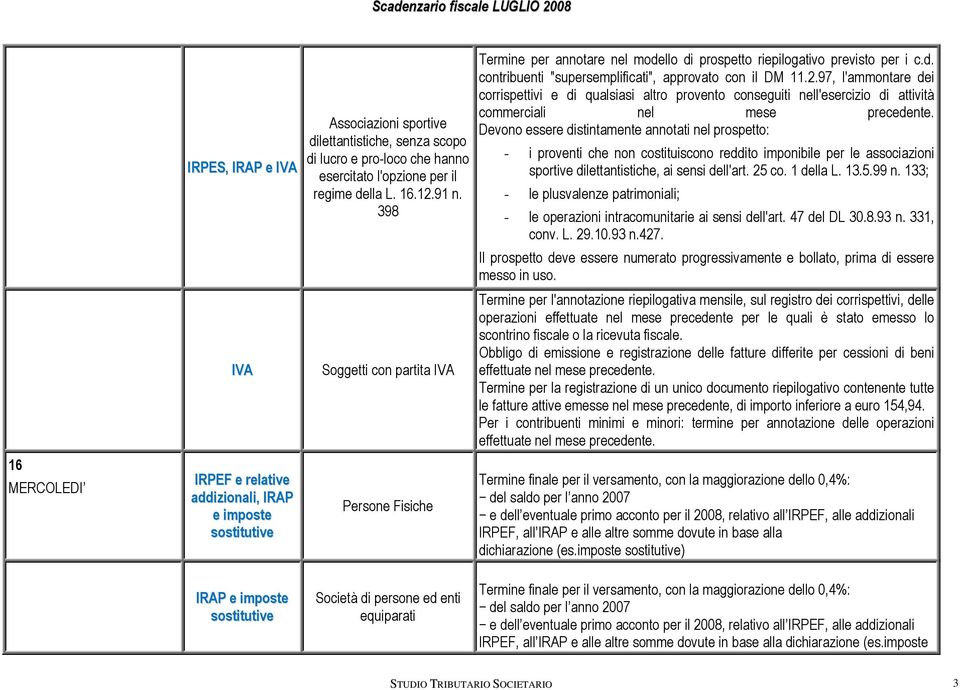 2.97, l'ammontare dei corrispettivi e di qualsiasi altro provento conseguiti nell'esercizio di attività commerciali nel mese precedente.