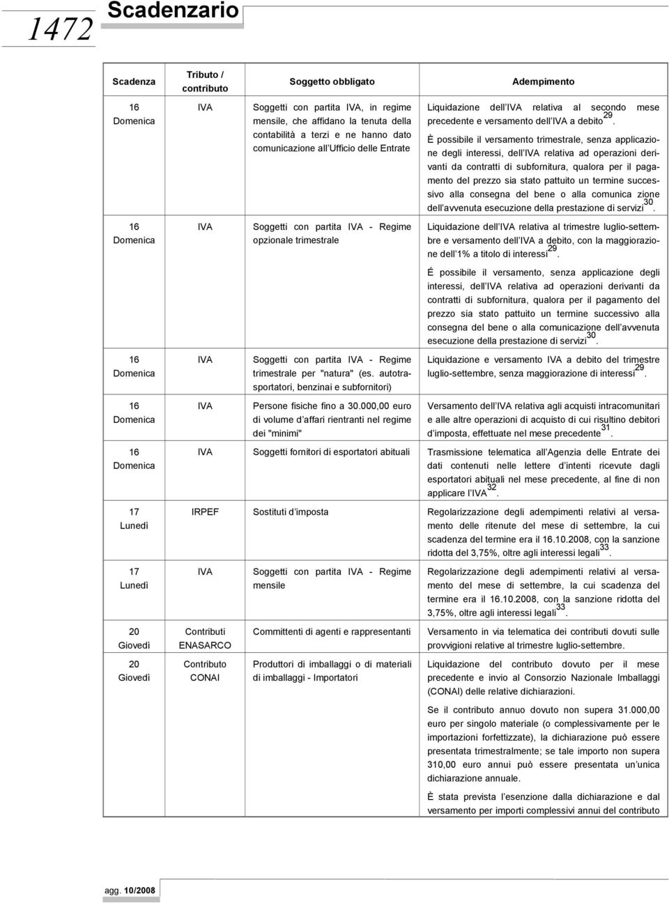 È possibile il versamento trimestrale, senza applicazione degli interessi, dell relativa ad operazioni derivanti da contratti di subfornitura, qualora per il pagamento del prezzo sia stato pattuito