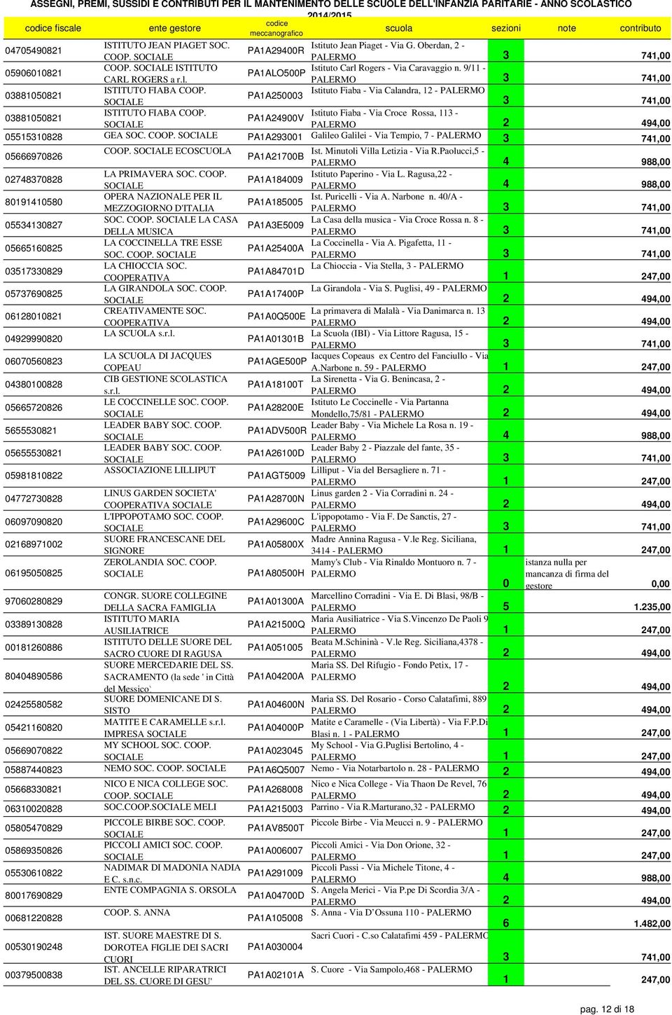Istituto Fiaba - Via Croce Rossa, 113 - PA1A24900V PALERMO 05515310828 GEA SOC. COOP. PA1A293001 Galileo Galilei - Via Tempio, 7 - PALERMO 05666970826 COOP. ECOSCUOLA Ist.