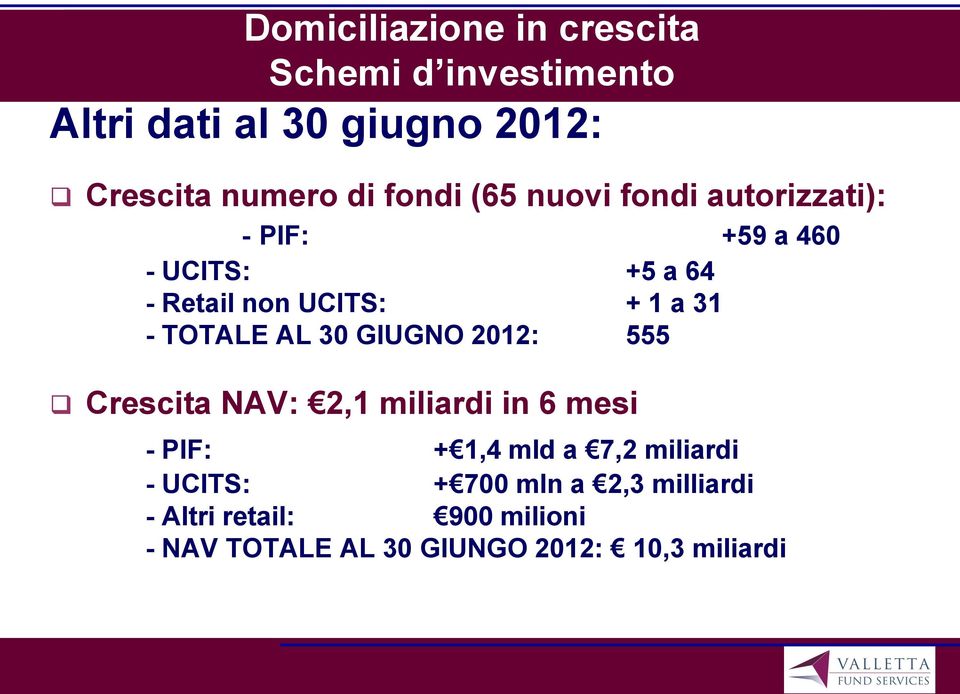 TOTALE AL 30 GIUGNO 2012: 555 Crescita NAV: 2,1 miliardi in 6 mesi - PIF: + 1,4 mld a 7,2 miliardi -