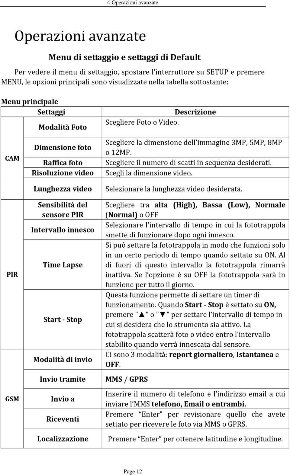 CAM PIR GSM Dimensione foto Raffica foto Risoluzione video Lunghezza video Sensibilità del sensore PIR Intervallo innesco Time Lapse Start - Stop Modalità di invio Invio tramite Invio a Riceventi