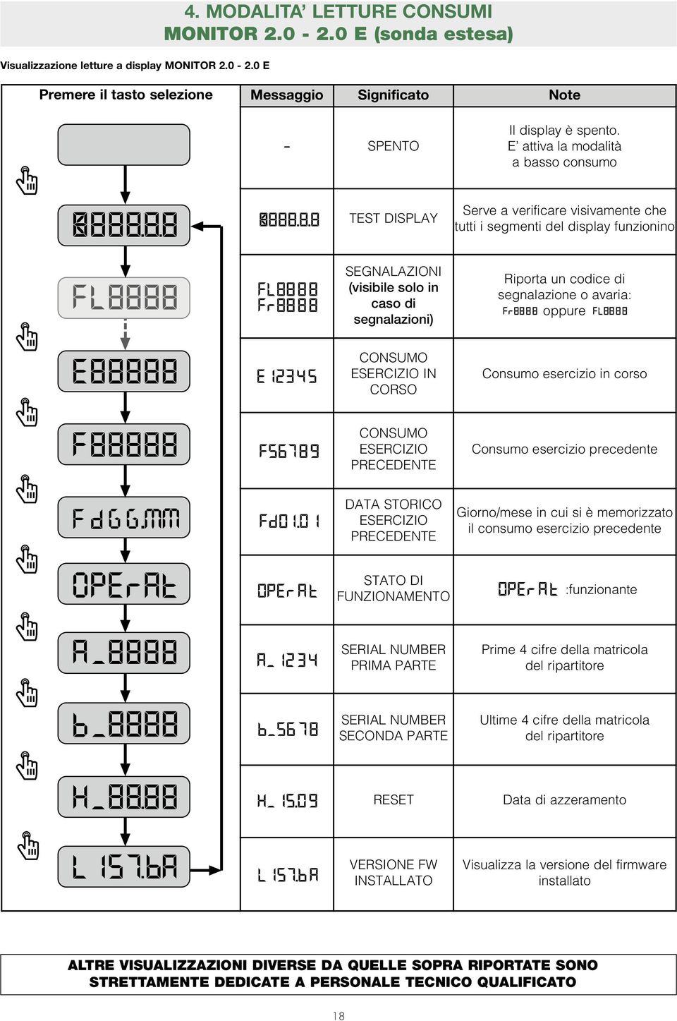 segnalazione o avaria: oppure CONSUMO ESERCIZIO IN CORSO 20X X Consumo esercizio in corso XXX