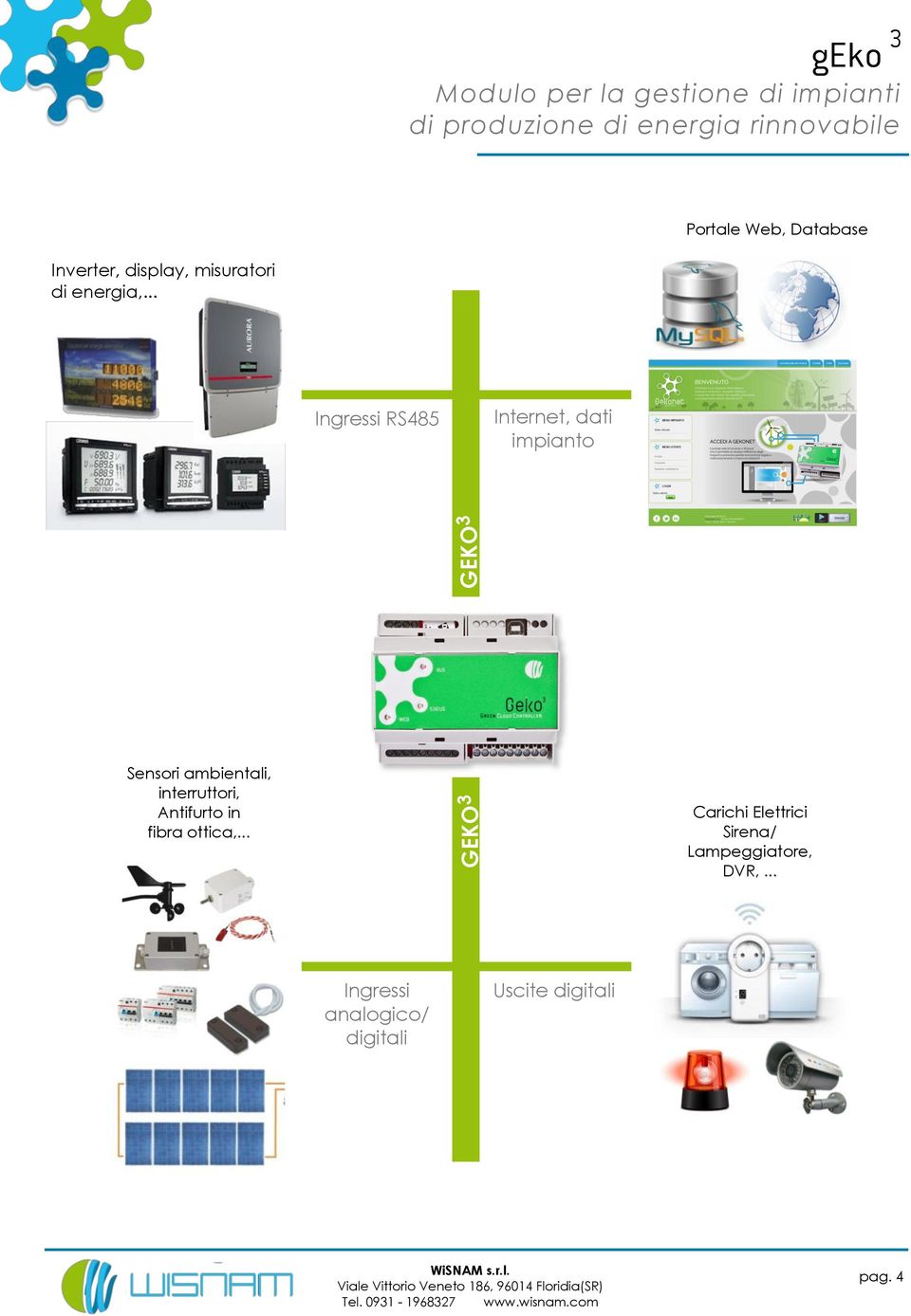 .. Ingressi RS485 Internet, dati impianto GEKO 3 Sensori ambientali, interruttori,