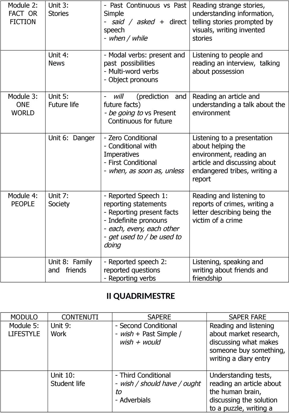 possession Module 3: ONE WORLD Unit 5: Future life - will (prediction and future facts) - be going to vs Present Continuous for future Reading an article and understanding a talk about the