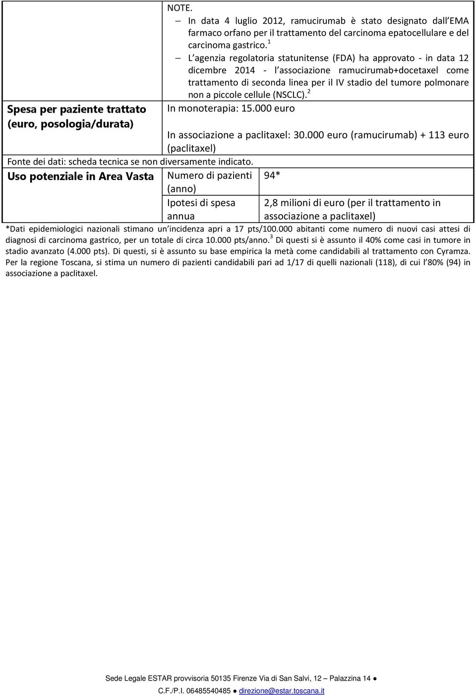 1 L agenzia regolatoria statunitense (FDA) ha approvato - in data 12 dicembre 2014 - l associazione ramucirumab+docetaxel come trattamento di seconda linea per il IV stadio del tumore polmonare non a