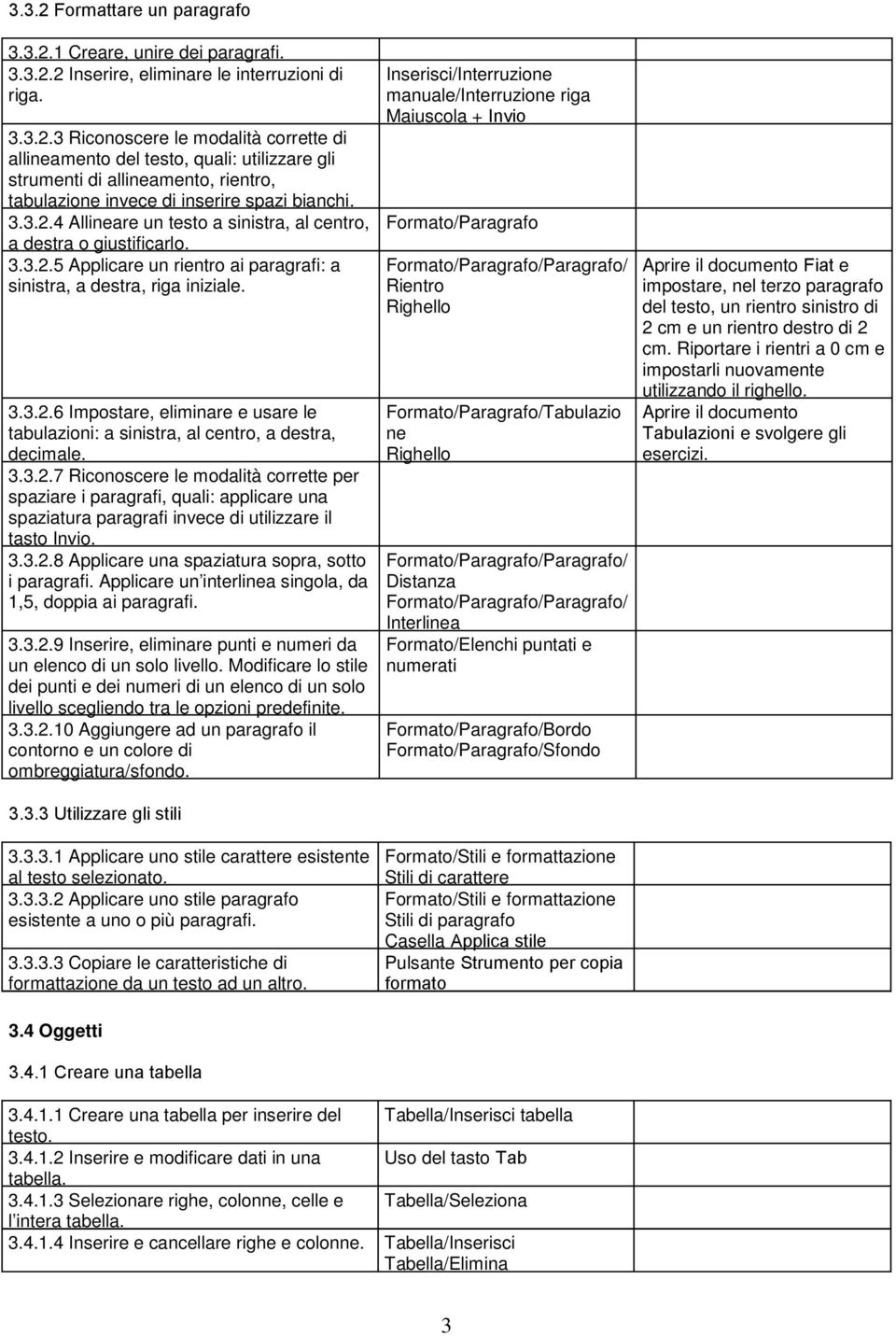 3.3.2.7 Riconoscere le modalità corrette per spaziare i paragrafi, quali: applicare una spaziatura paragrafi invece di utilizzare il tasto Invio. 3.3.2.8 Applicare una spaziatura sopra, sotto i paragrafi.