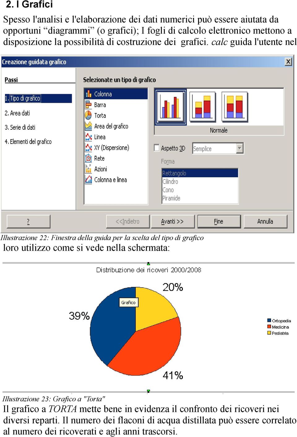 calc guida l'utente nel Illustrazione 22: Finestra della guida per la scelta del tipo di grafico loro utilizzo come si vede nella schermata: