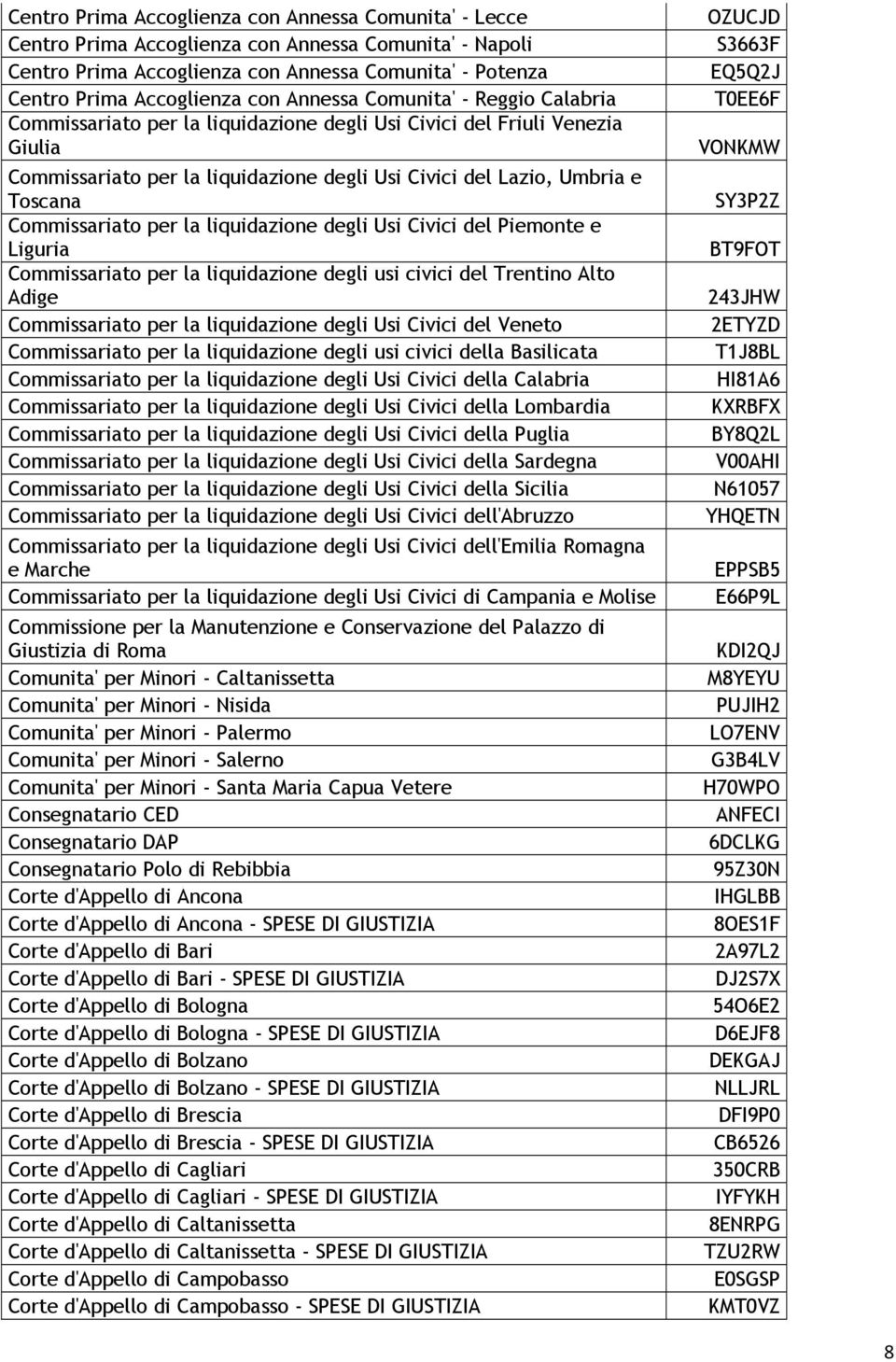 Commissariato per la liquidazione degli Usi Civici del Piemonte e Liguria Commissariato per la liquidazione degli usi civici del Trentino Alto Adige Commissariato per la liquidazione degli Usi Civici