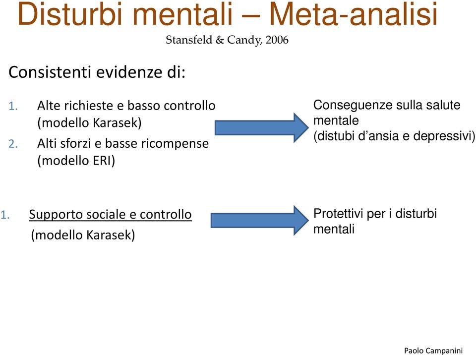 Alti sforzi e basse ricompense (modello ERI) Conseguenze sulla salute mentale