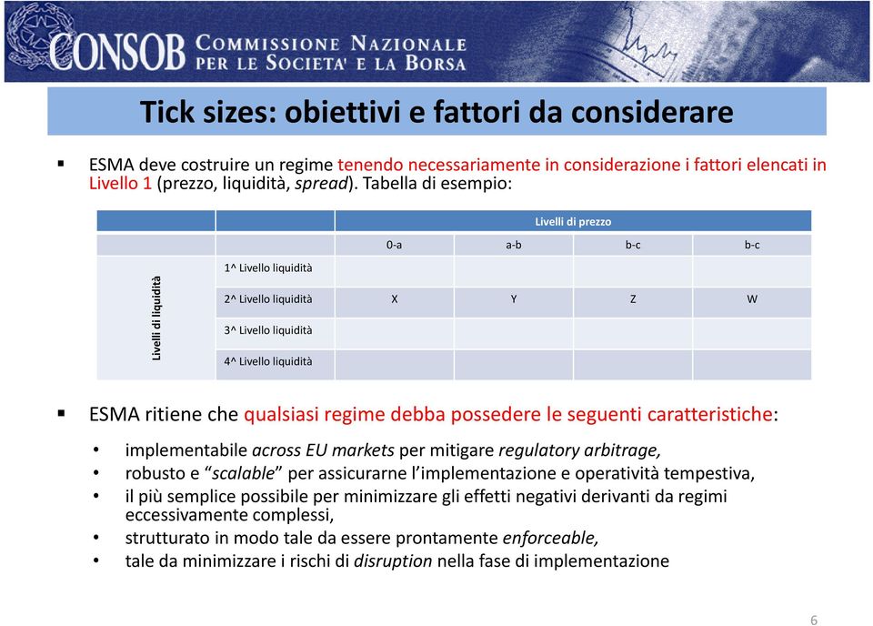 regime dbb debba possedere le seguenti caratteristiche: implementabile across EU markets per mitigare regulatory arbitrage, robusto e scalable per assicurarne l implementazione e operatività