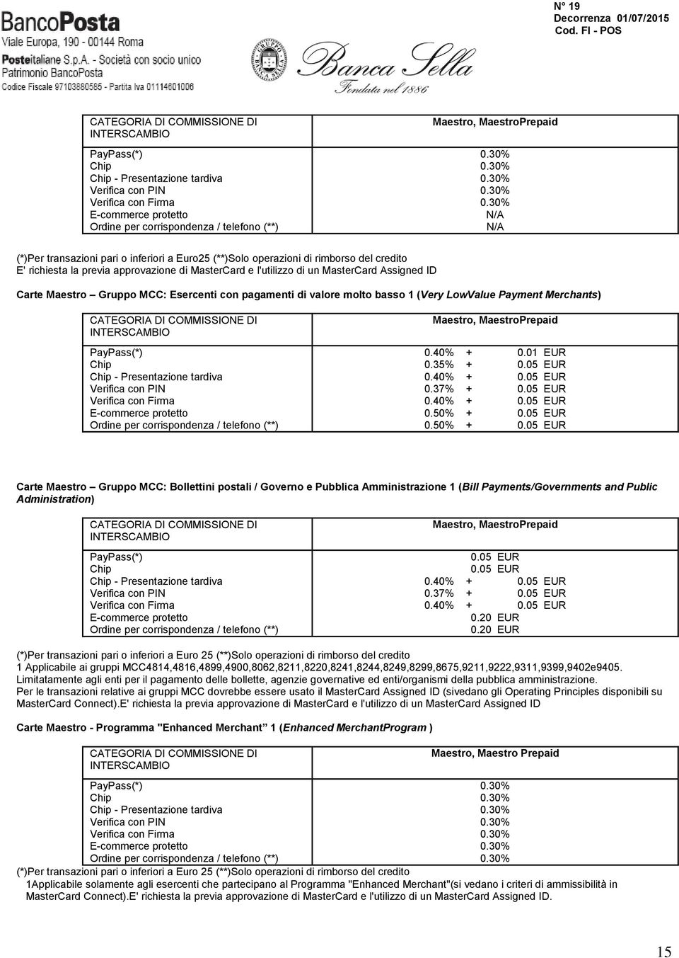 molto basso 1 (Very LowValue Payment Merchants) Chip Chip - Presentazione tardiva Verifica con PIN Verifica con Firma E-commerce protetto Ordine per corrispondenza / telefono (**) Maestro,