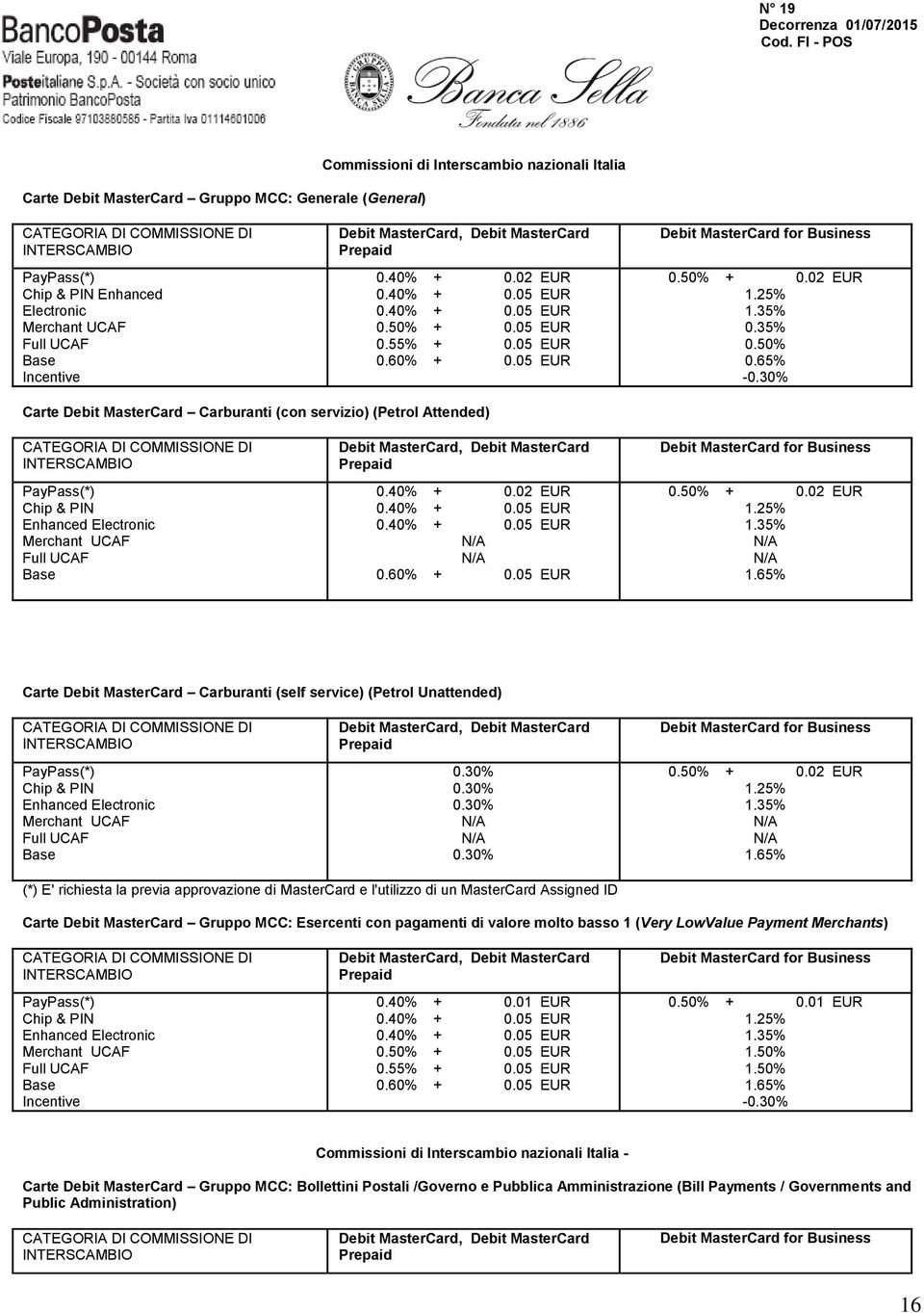 65% - Carte Debit Master Carburanti (con servizio) (Petrol Attended) Chip & PIN Merchant UCAF Debit Master, Debit Master Prepaid + 0.02 EUR + 0.05 EUR + 0.05 EUR 0.60% + 0.