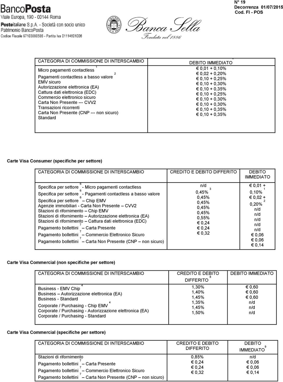 0,10 + 0,35% 0,10 + 0,35% Carte Visa Consumer (specifiche per settore) CREDITO E DEBITO DIFFERITO DEBITO IMMEDIATO Specifica per settore 6 - Micro pagamenti contactless Specifica per settore 6 -