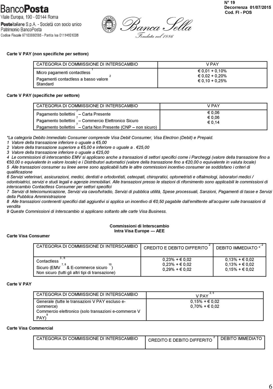 Immediato Consumer comprende Visa Debit Consumer, Visa Electron (Debit) e Prepaid.