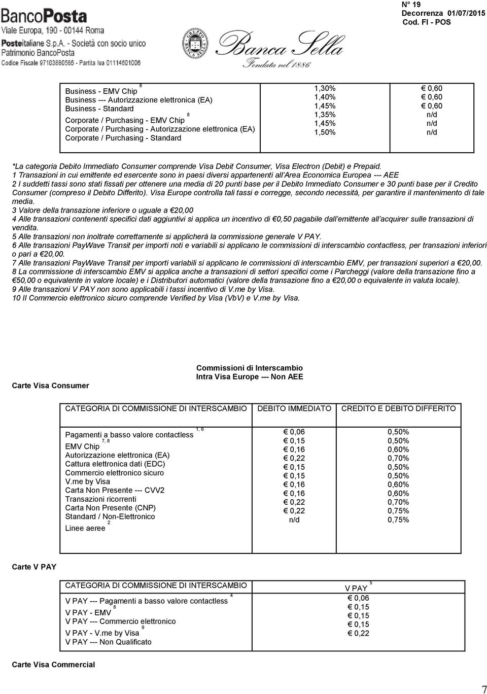 1 Transazioni in cui emittente ed esercente sono in paesi diversi appartenenti all Area Economica Europea --- AEE 2 I suddetti tassi sono stati fissati per ottenere una media di 20 punti base per il