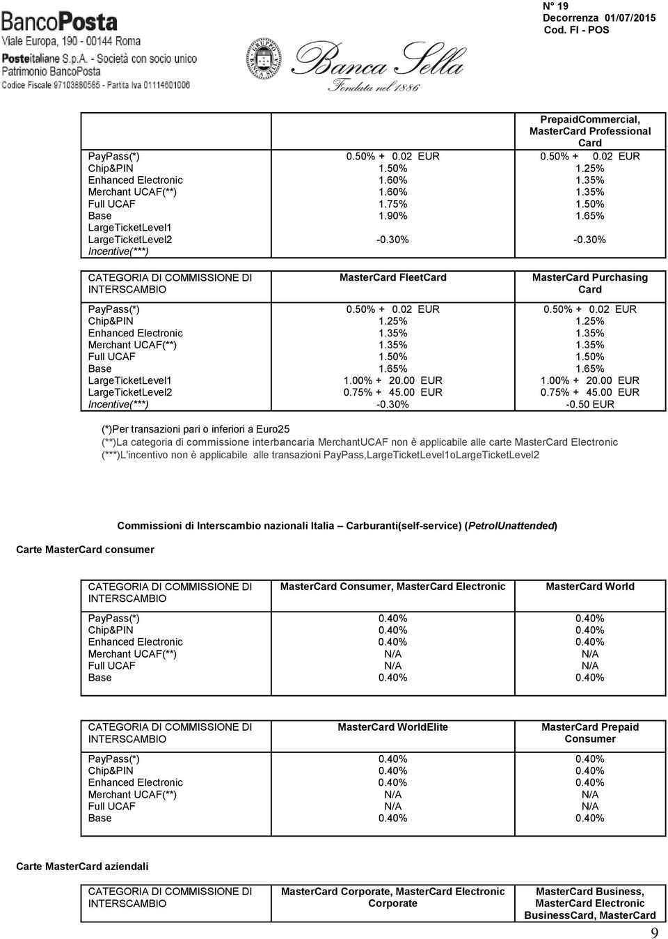 (***)L'incentivo non è applicabile alle transazioni PayPass,o Carte Master consumer Commissioni di Interscambio nazionali Italia Carburanti(self-service)