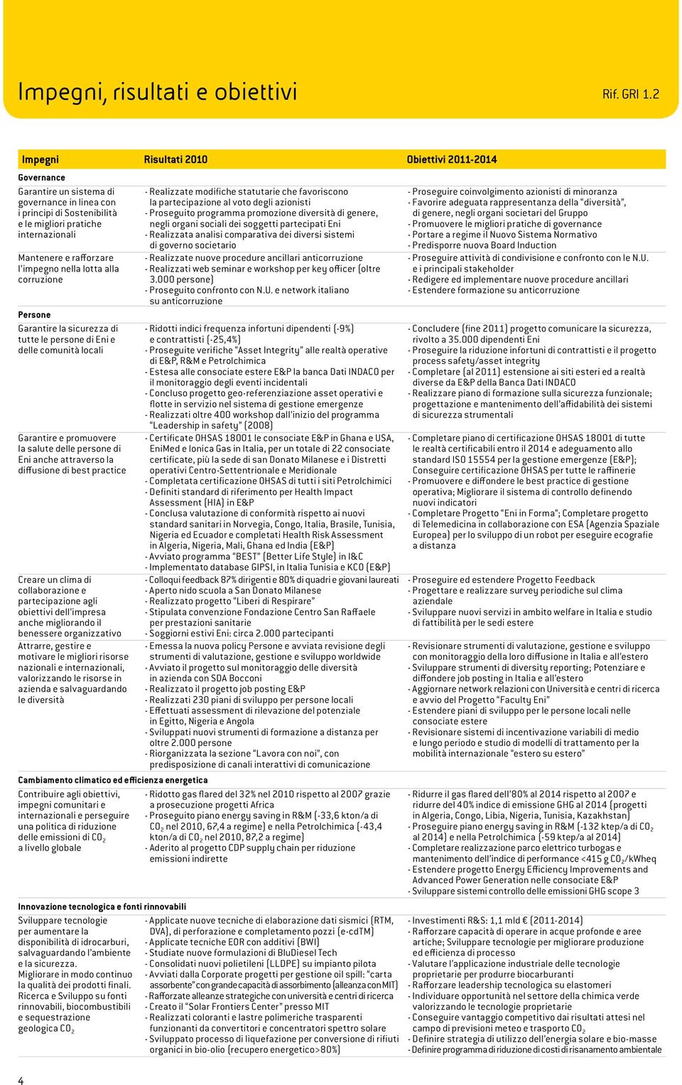 impegno nella lotta alla corruzione Persone Garantire la sicurezza di tutte le persone di Eni e delle comunità locali Garantire e promuovere la salute delle persone di Eni anche attraverso la