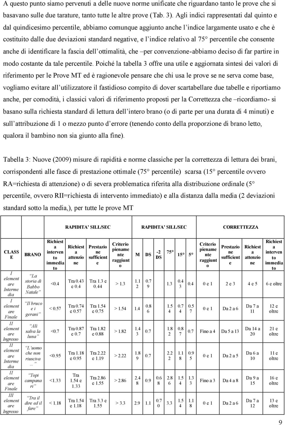 relativo al percentile che consente anche di identific la fascia dell ottimalità, che per convenzione-abbiamo deciso di far partire in modo costante da tale percentile.