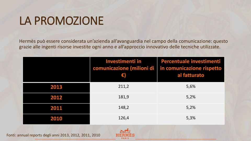 Investimenti in comunicazione (milioni di ) Percentuale investimenti in comunicazione rispetto al fatturato